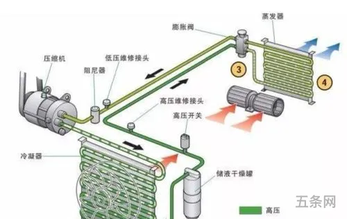 汽车空调系统的作用及组成(汽车交流发电机的组成)