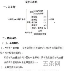 初2数学全等(初二全等三角形证明题)