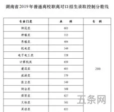 202年湖南高考一本分数线(湖南上二本最低多少分)