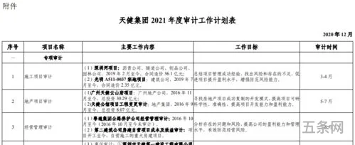 2020年采购员工作总结和2021年工作计划