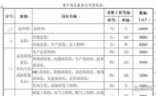 薪酬制度设计基本模式(薪酬体系设计)