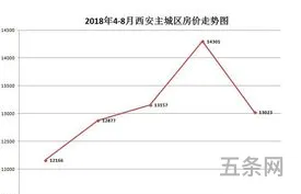 4月房价走势(2024年房价还会降吗)