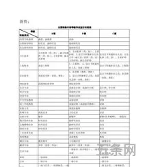 2021年全国职称外语考试报名(全国职称英语报名官网)