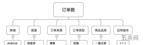 产品经理考核指标设计(设计部kpi考核指标)