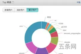 游戏数据分析都分析啥(行业数据分析)