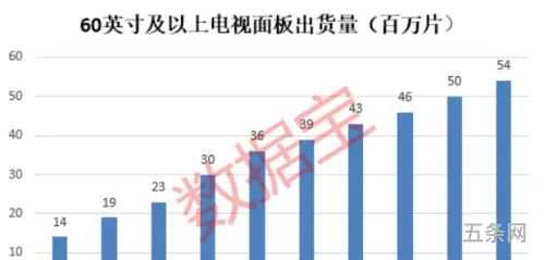 液晶面板价格走势(国内十大液晶屏生产厂家)