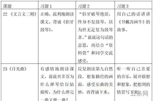 什么是语文要素题型(三年级上册各种题型汇总)