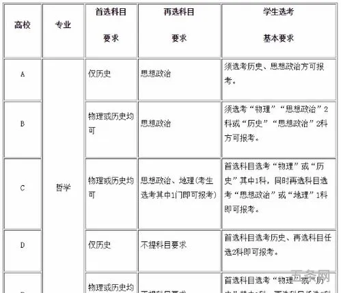 2016年高考录取时间一览表(各省高考总分一览表)