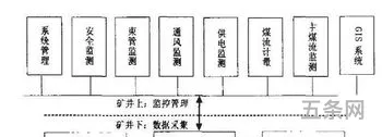 *传感器网络(传感器有哪几种)