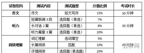 四级分数分布比例是多少(二级计算机分数所占比例)