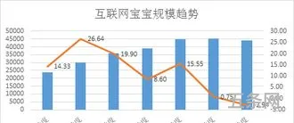 天弘增利宝货币基金历史业绩怎么样(天弘添利债券怎么样)