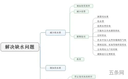 有价值的新闻和看法英语(新闻的重要性英语作文)