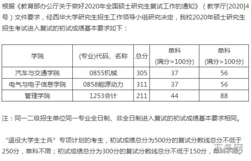 西华大学录取分数线2022年理科江西(江西省历年录取分数线)