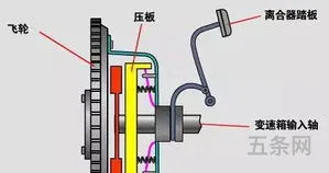 学开车离合器怎么踩(新手如何踩好离合器)