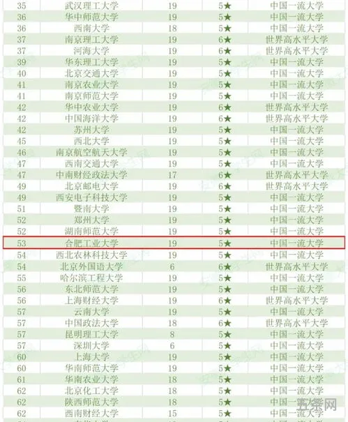 安徽大学专业排名一览表(安徽大学哪个专业最好)