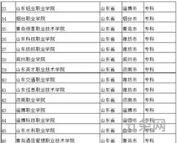 山东专科学校排名及录取分数线(山东省专科大学排名一览表)