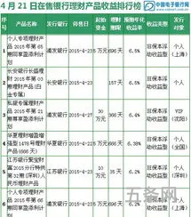 21年银行理财产品(最新银行理财产品一览表)