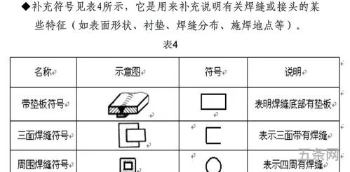 方框内打钩符号代表什么含义(word方框里打√符号)