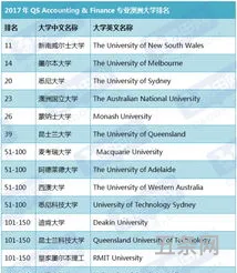 澳大利亚大学排名一览表QS(澳大利亚高校排行榜)