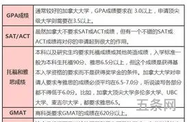 加拿大留学一年的费用大概是多少2020-1-61579阅读