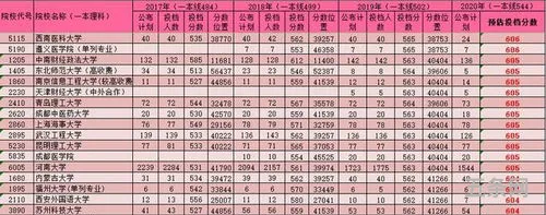 理科一本大学名单(中国大学理科实力排名)