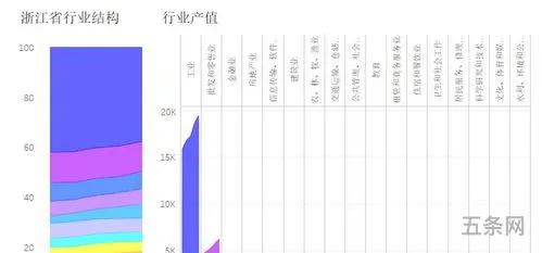 地区生产总值是指(地区生产总值与gdp的区别)