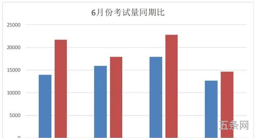 2023年驾照模拟考试题科目一