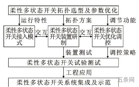 配电设备的操作机构上应有中文操作说明和状态指示对吗