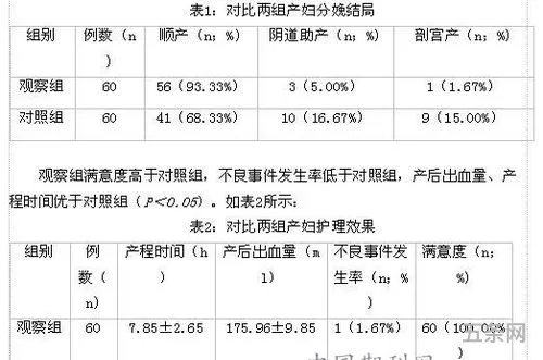 *护理诊断及护理措施效果评价分析(护理诊断大全及措施)