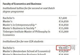 荷兰鹿特丹大学qs(荷兰伊拉斯姆斯大学)
