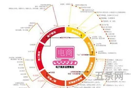 商务策划的概念(商务策划包括哪些内容)