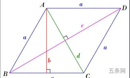 菱形对角线互相平分相等吗(菱形对角线和边的关系)