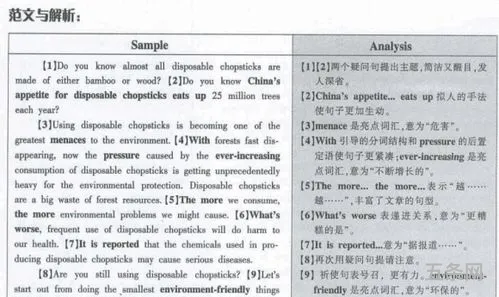 四级考试作文分数(英语四级710分构成图)