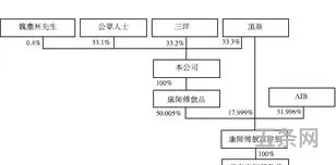 战略联盟以及结成战略联盟的动因(什么叫战略联盟)