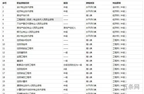 工程审计师报考条件及要求(注册会计师证报考条件)