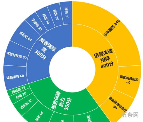 服务质量评价体系(SERVQUAL服务质量模型)