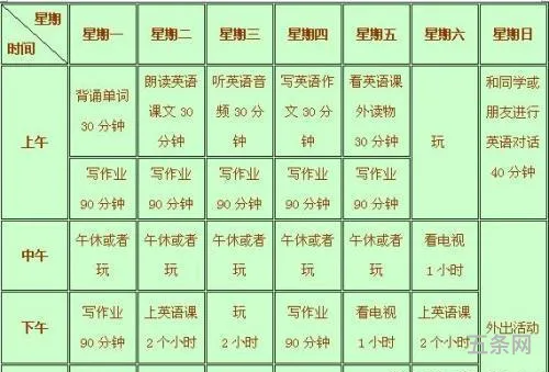 音乐专业大学四年规划书(大一音乐生职业生涯规划书)