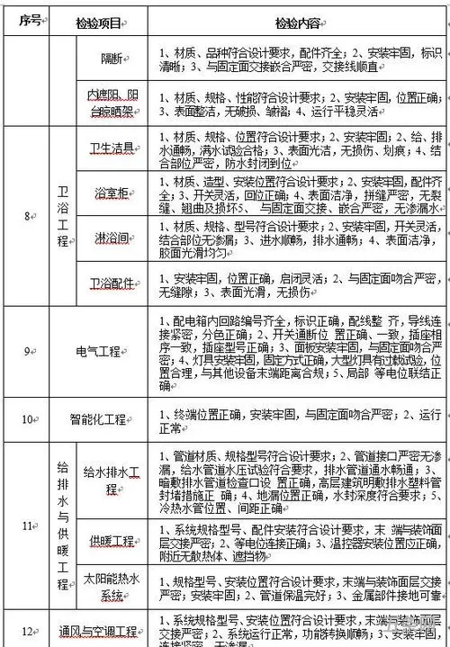 住宅按套内面积算新规(2023建筑面积新规范pdf)