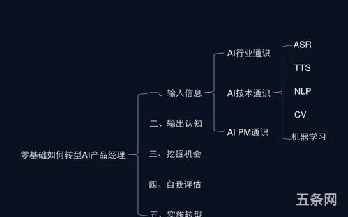 产品经理培训有用吗(做产品经理需要学哪些东西)