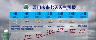 宝应一周天气预报七天(扬州宝应天气15天查询表最新)