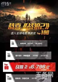 战狼2北美票房破多少亿了(战狼2票房全球第几名)