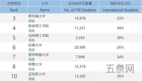 2019年全球大学排行榜前十名(全球大学前50名最新排名)