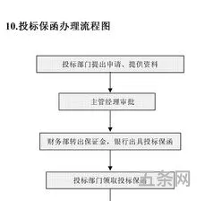 财务部门岗位职责及工作流程(财务管理岗位职责和工作内容)