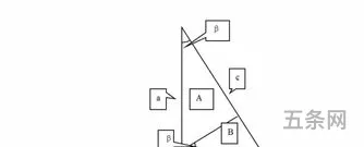 数学三大危机简述内容(数学三大危机第一次危机是什么)