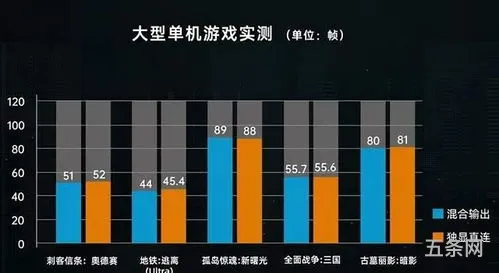 独显直连重要吗(有无独显直连有多大区别)