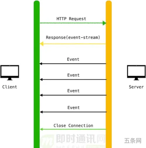 现代通信技术专业介绍(对现代通信技术的了解)