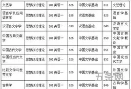 比较文学与世界文学考研学校排名100(中国语言文学考研)