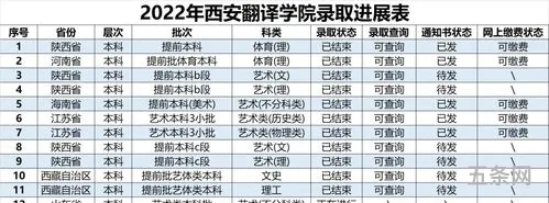 集美轻工业学校录取分数线2022(厦门同安职业技术学院)