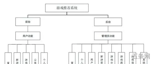 操作系统的功能主要包括哪些(计算机的体积越大功能越强吗)