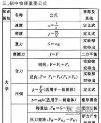 中考物理折合多少分四川(中考物理重点考什么)